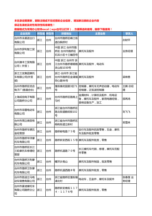 2020新版浙江省台州摩托车-摩托车配件工商企业公司名录名单黄页联系方式大全76家