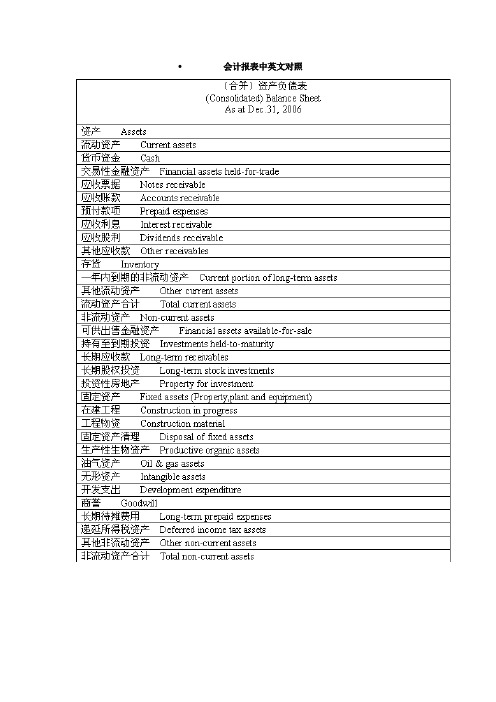 (完整word版)会计报表中英文对照