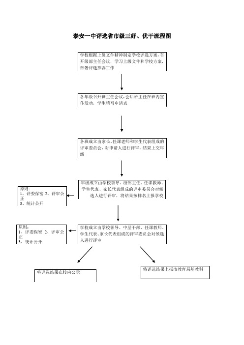 泰安一中评选省市级三好、优干流程图