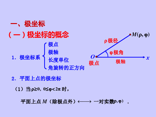 高等数学课件：极坐标参数方程