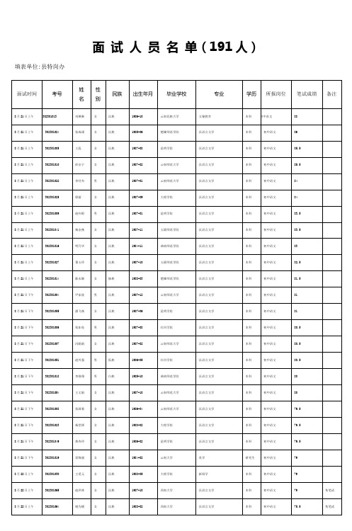 面试人员名单(191人)