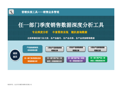 营销实战工具销售业务管理Excel模板