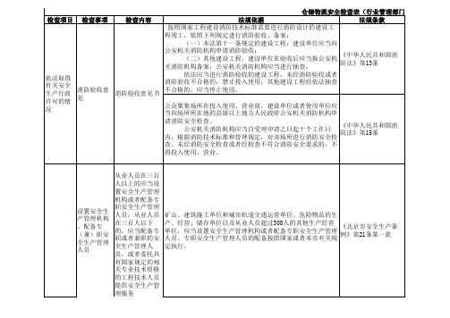 仓储物流安全检查表