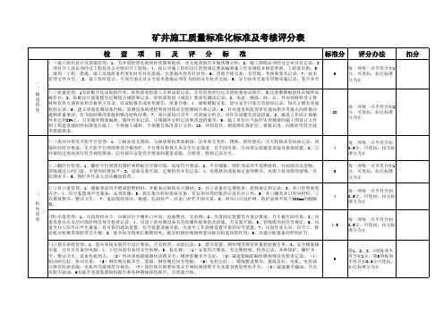 煤矿质量标准化评分表