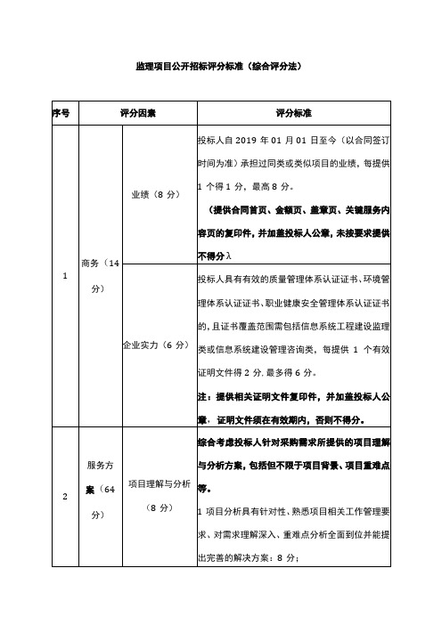 监理项目公开招标评分标准(综合评分法)