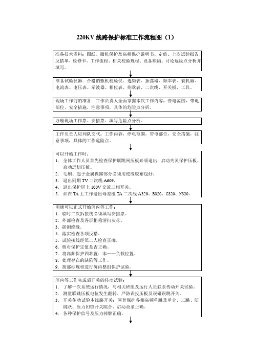 220KV线路保护工作流程