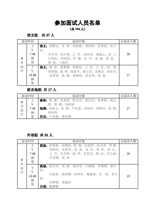 参加面试人员名单