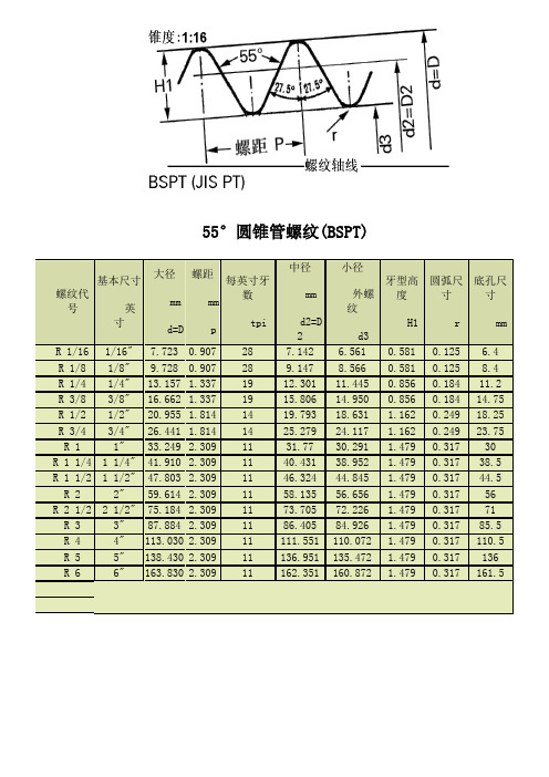 55度管螺纹标准尺寸对照表53421