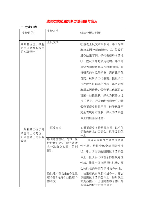 高中生物 遗传类实验题判断方法归纳与应用