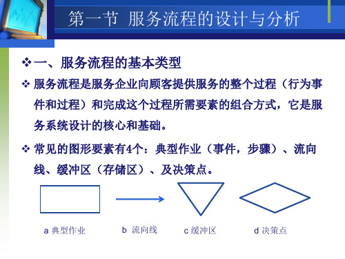 服务系统及服务蓝图