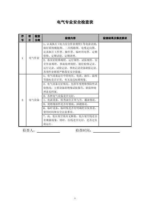 专业性安全检查表