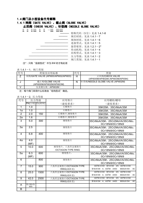 美标阀门型号说明[2]