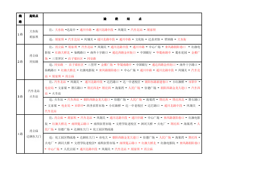 达州城市公交站点一览表