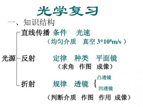 光学作图题总汇复习