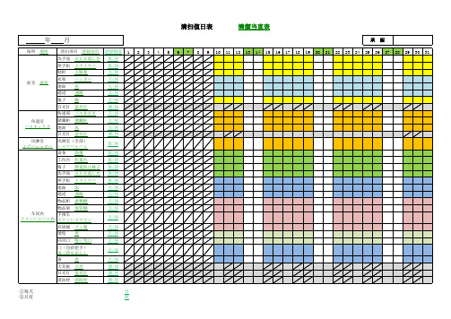 洁净室内清洁度点检表-中日