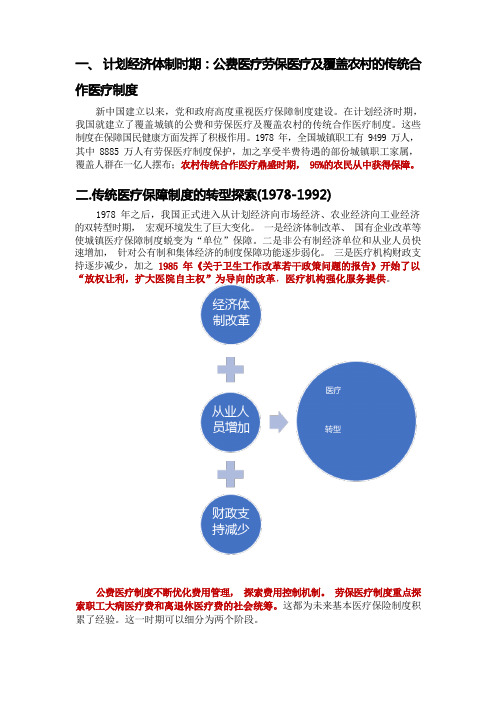 中国医疗保险发展历程