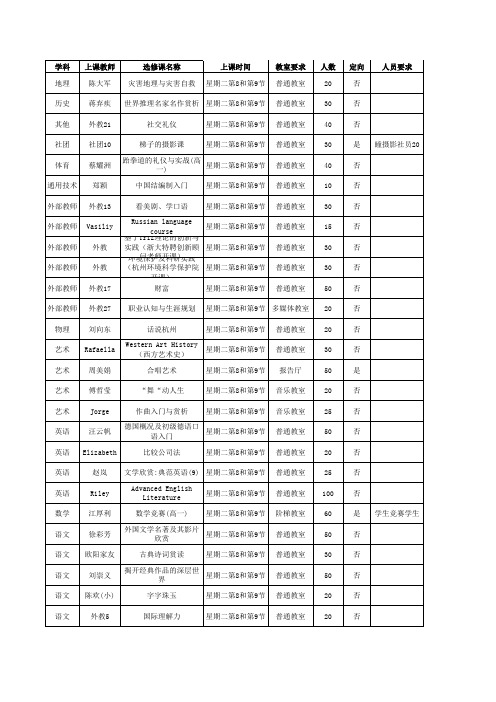 高一选修课程资料(1)