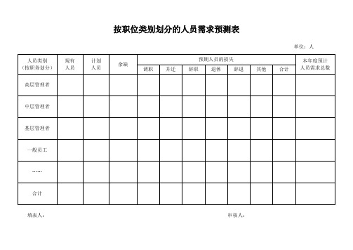 公司人员需求预测表