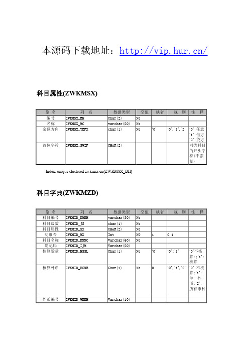 企业财务管理系统源码数据结构设计