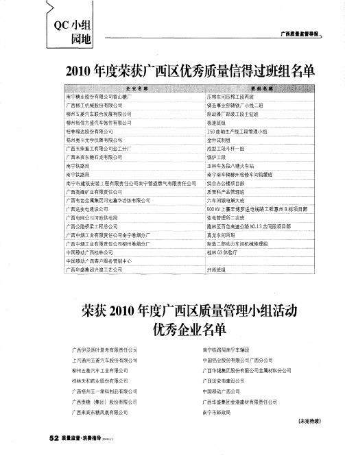 2010年度荣获广西区优秀质量信得过班组名单