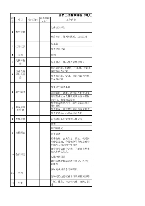 店员工作流程(详细)