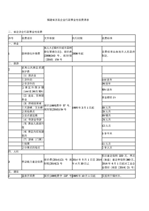 福建省涉及企业行政事业性收费清单【模板】