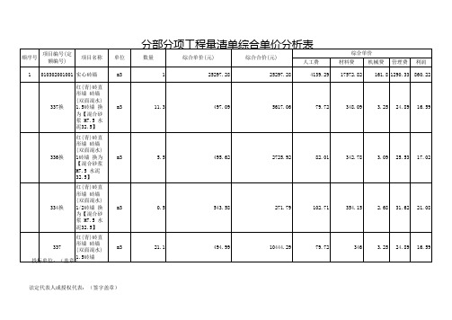 分部分项工程量清单综合单价分析表(带子目)