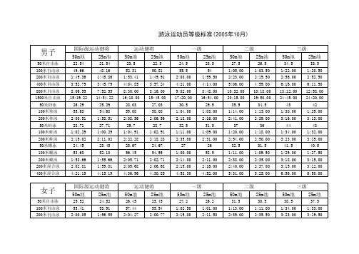 游泳运动员等级标准bc0f2b001e