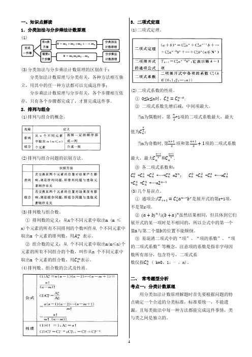 计数原理知识点及题型小结