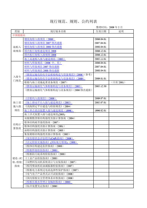 船级社现行规范规则目录(200905整理)