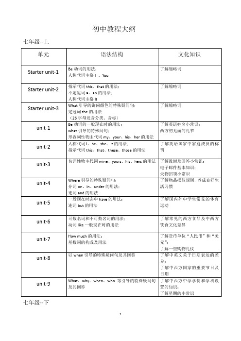 新版初中英语教程大纲+武汉中考体型及分数分布