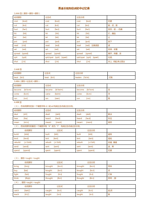 初中不规则动词过去式和过去分词表(附音标)