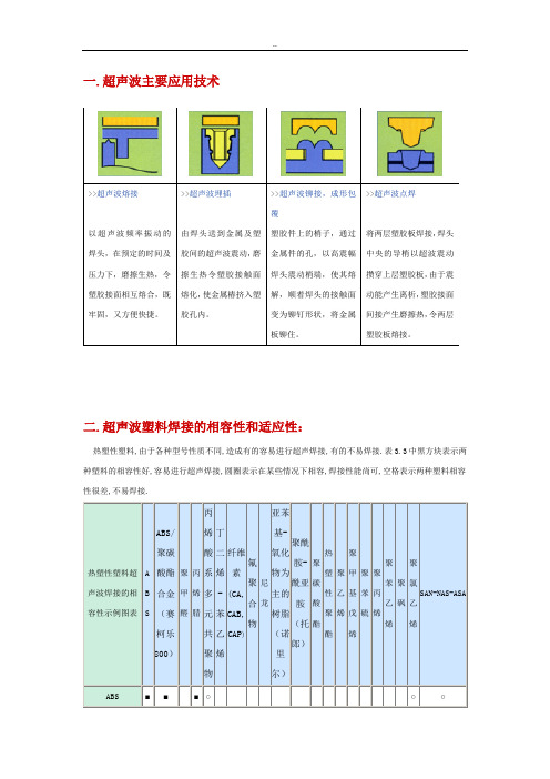 超声波塑料焊接相容性及应用