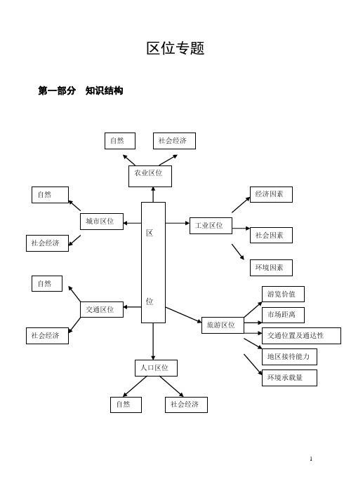 高考地理区位专题复习