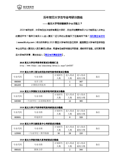 历年复旦大学各专业考研进入复试的分数线情况