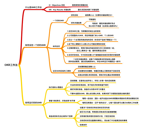 OKR工作法