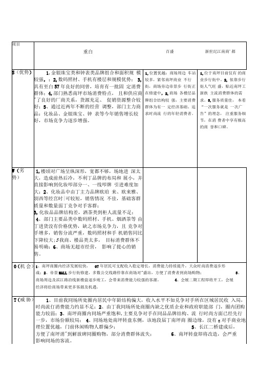 swot矩阵分析