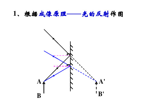 平面镜成像作图方法