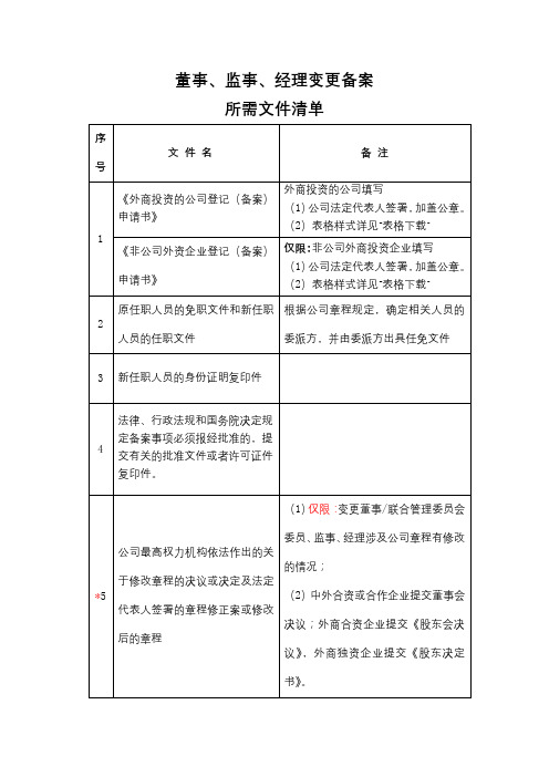 董事、监事、经理变更备案所需文件清单【模板】