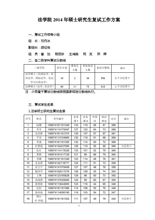 西北大学法学院2014年硕士研究生复试名单及排名