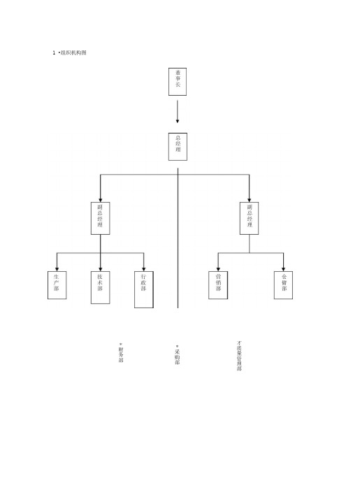 上市公司组织架构图及职能