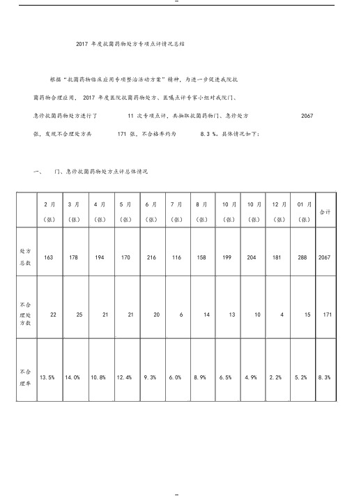 2017年度抗菌药物处方点评情况总结