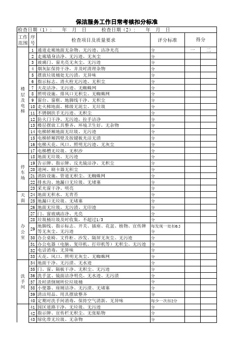 保洁服务工作日常考核扣分标准