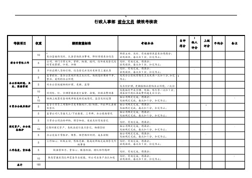 行政前台-绩效考核