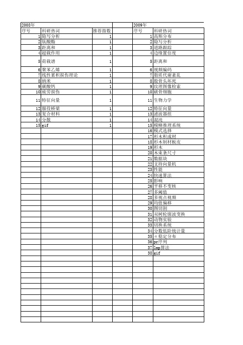 【浙江省自然科学基金】_统计性能_期刊发文热词逐年推荐_20140811