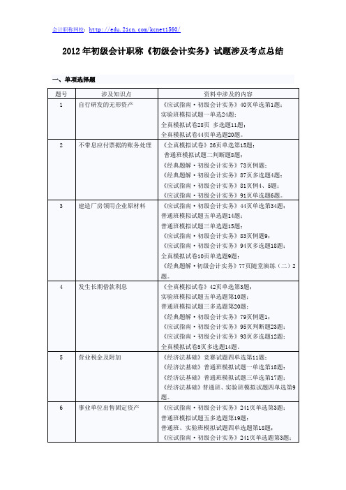 2012年初级会计职称考试《初级会计实务》考题涉及考点总结