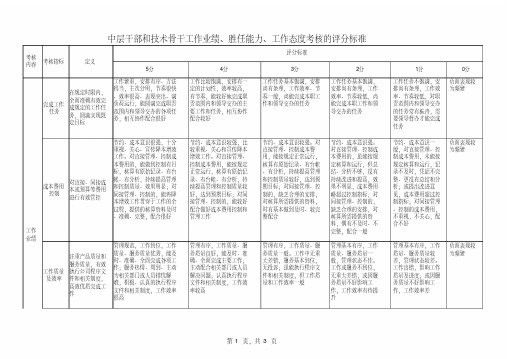 中层干部考核标准和评分表