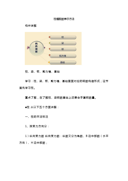 柱帽配筋表示方法