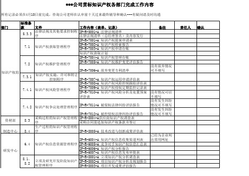 贯标知识产权各部门完成工作内容