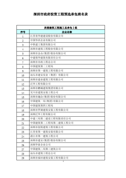 深圳市政府投资工程预选承包商名录